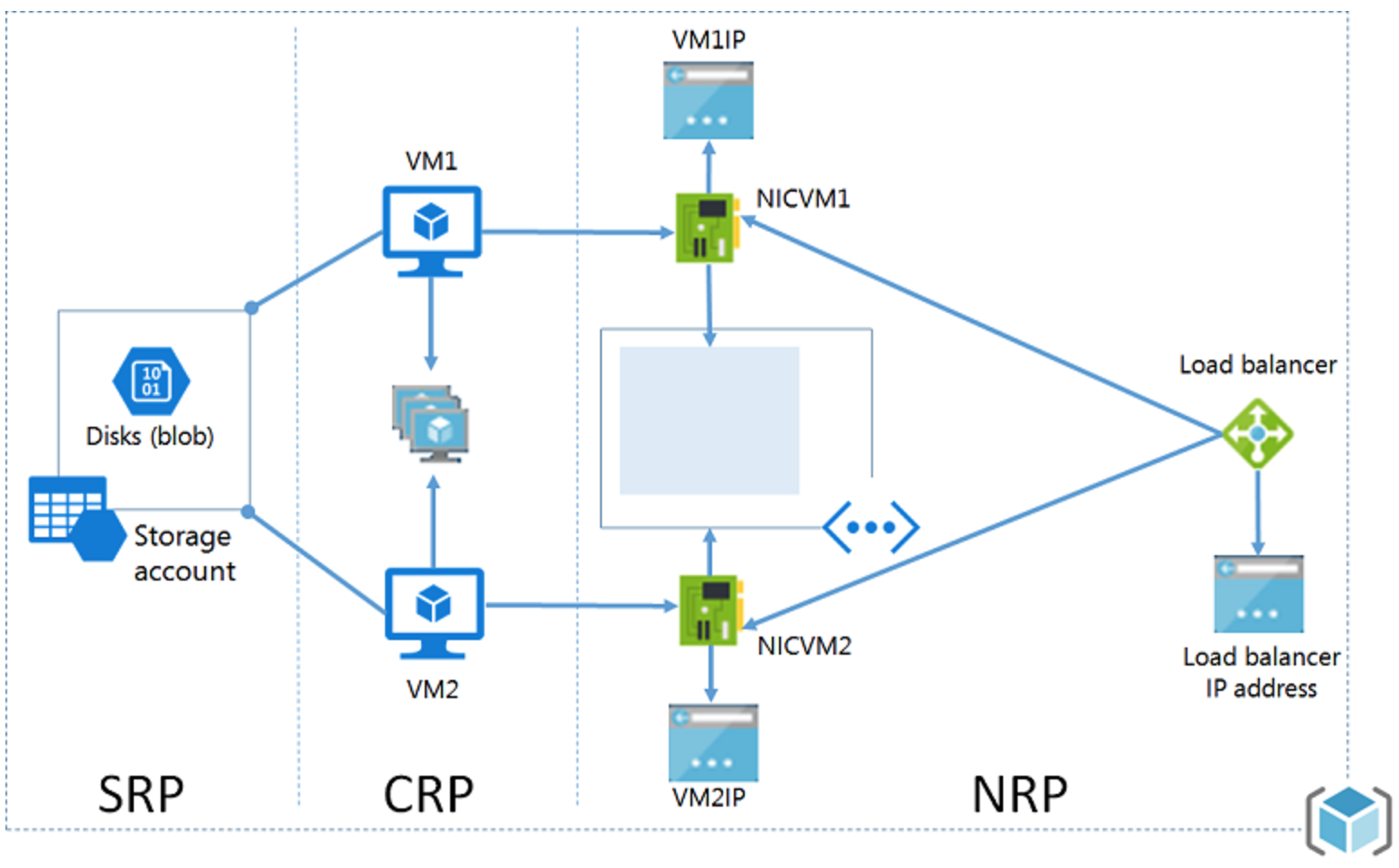 azure_arm_model.png