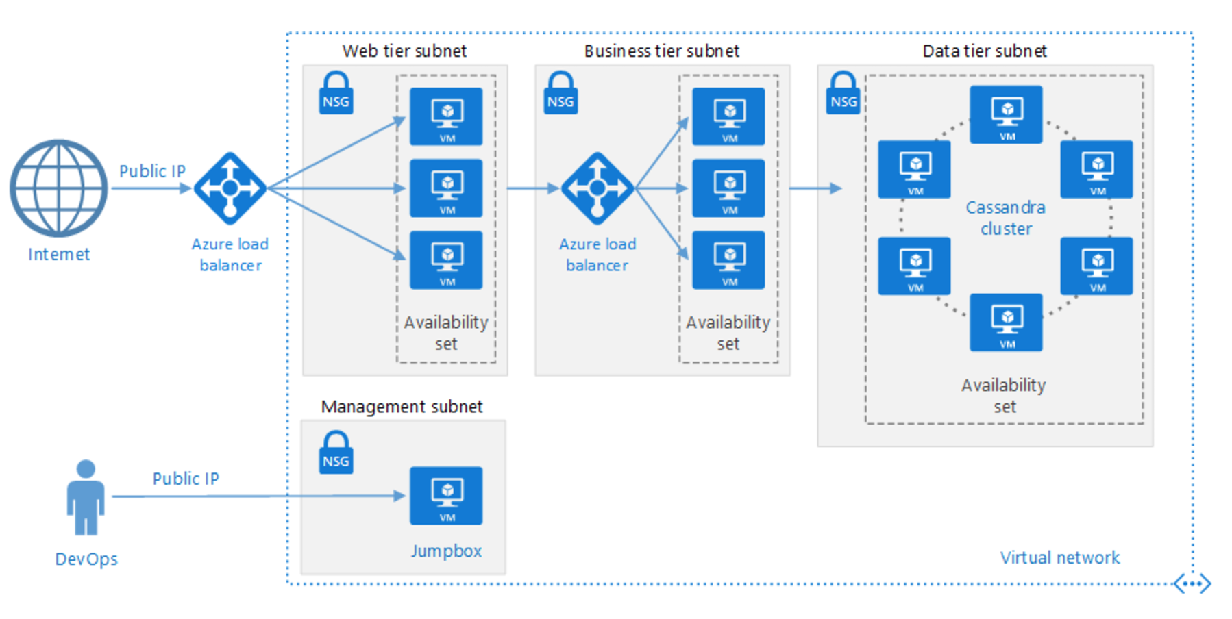 azure_linux_N_tier_application.png