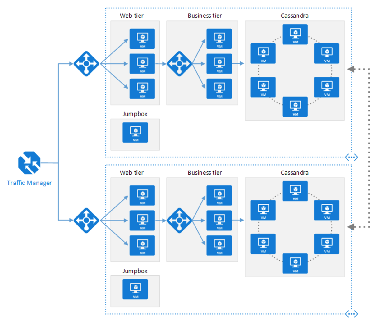 azure_linux_multiple_regions.png