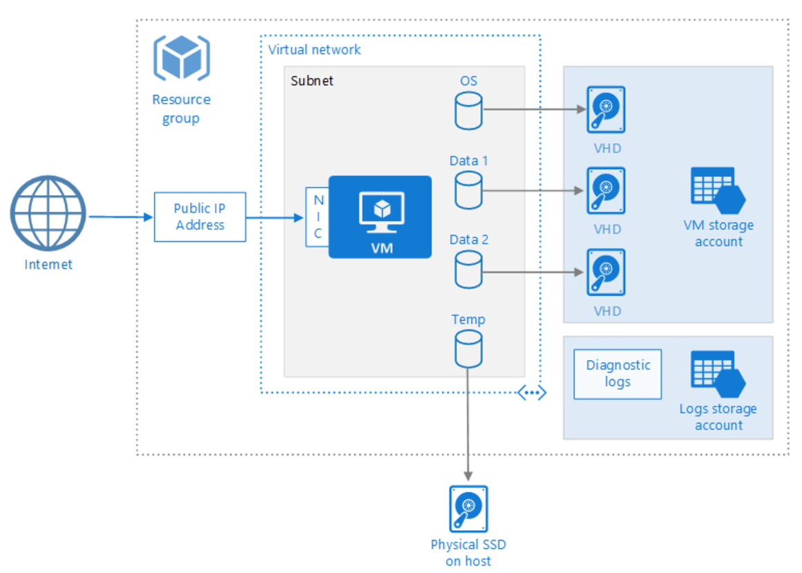 azure_linux_single_vm.png