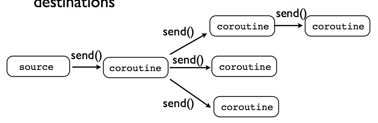 coroutine_broadcasting.png