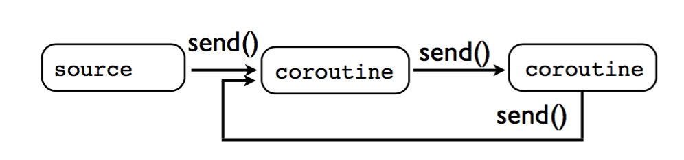 coroutine_creash.png