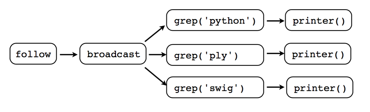 coroutine_model_1.png