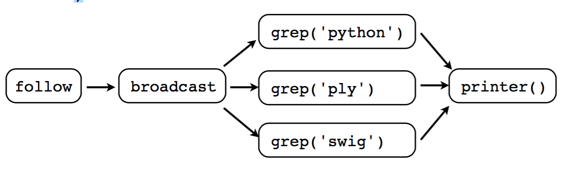 coroutine_model_2.png